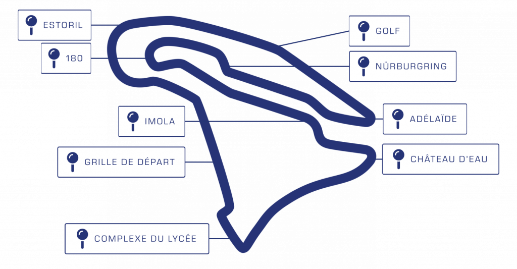piste grand prix, Circuit de Nevers Magny-Cours