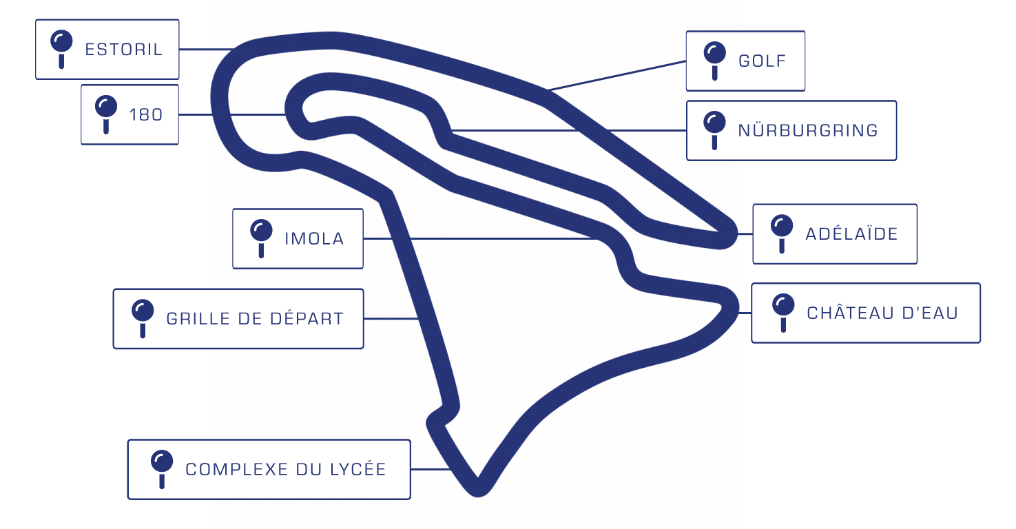 La Piste Grand Prix de Magny-Cours - Absolument Mythique