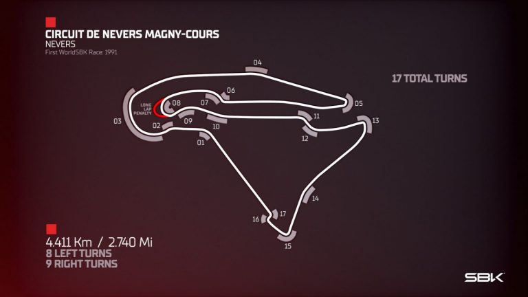 , Circuit de Nevers Magny-Cours