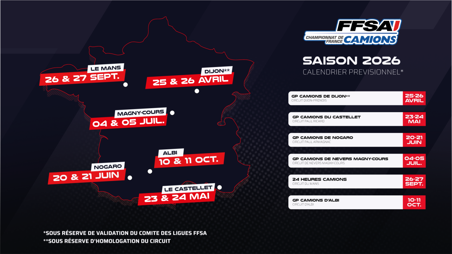 The Provisional Calendar For The 2026 FFSA French Truck Racing MAP 2026 16 9 1 1536x864 